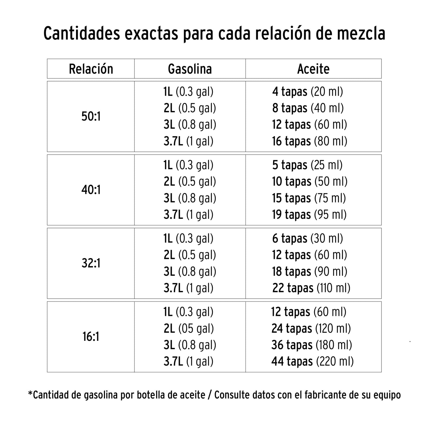 Aceite Sintético para Motor de 2 Tiempos 100 ml TRUPER