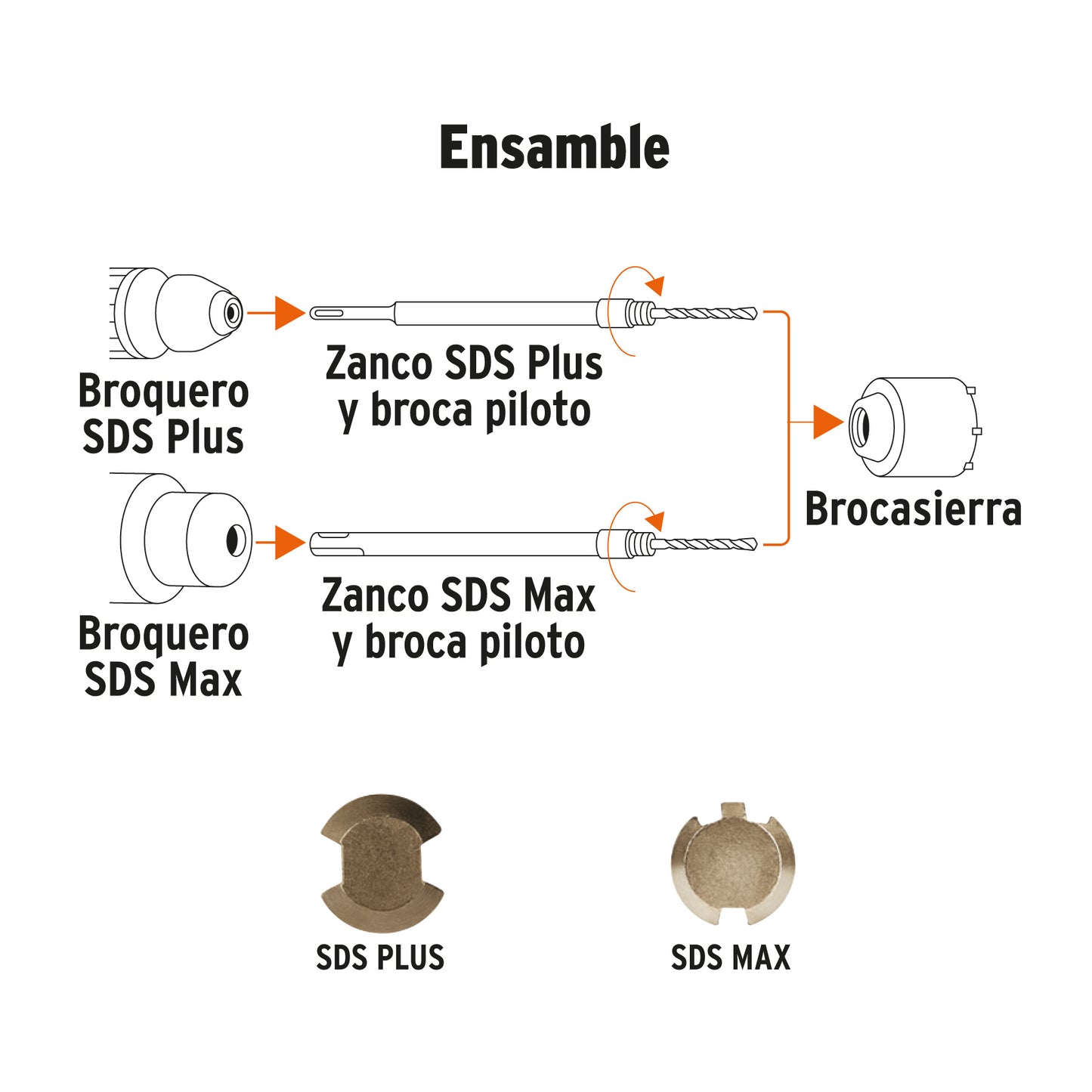 Kit de Brocasierras para Concreto SDS Plus y SDS Max 9 Piezas TRUPER