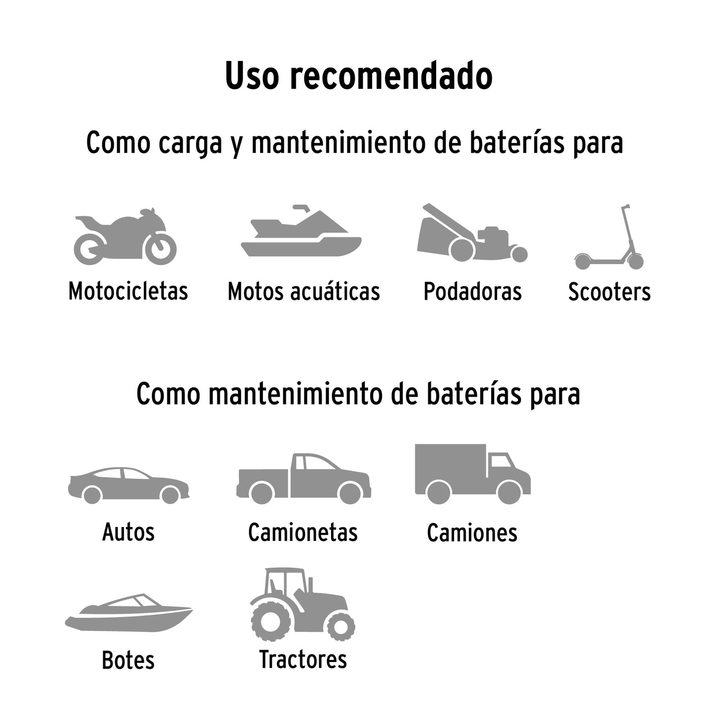 Cargador Mantenedor de Baterías 1A 6/12V TRUPER
