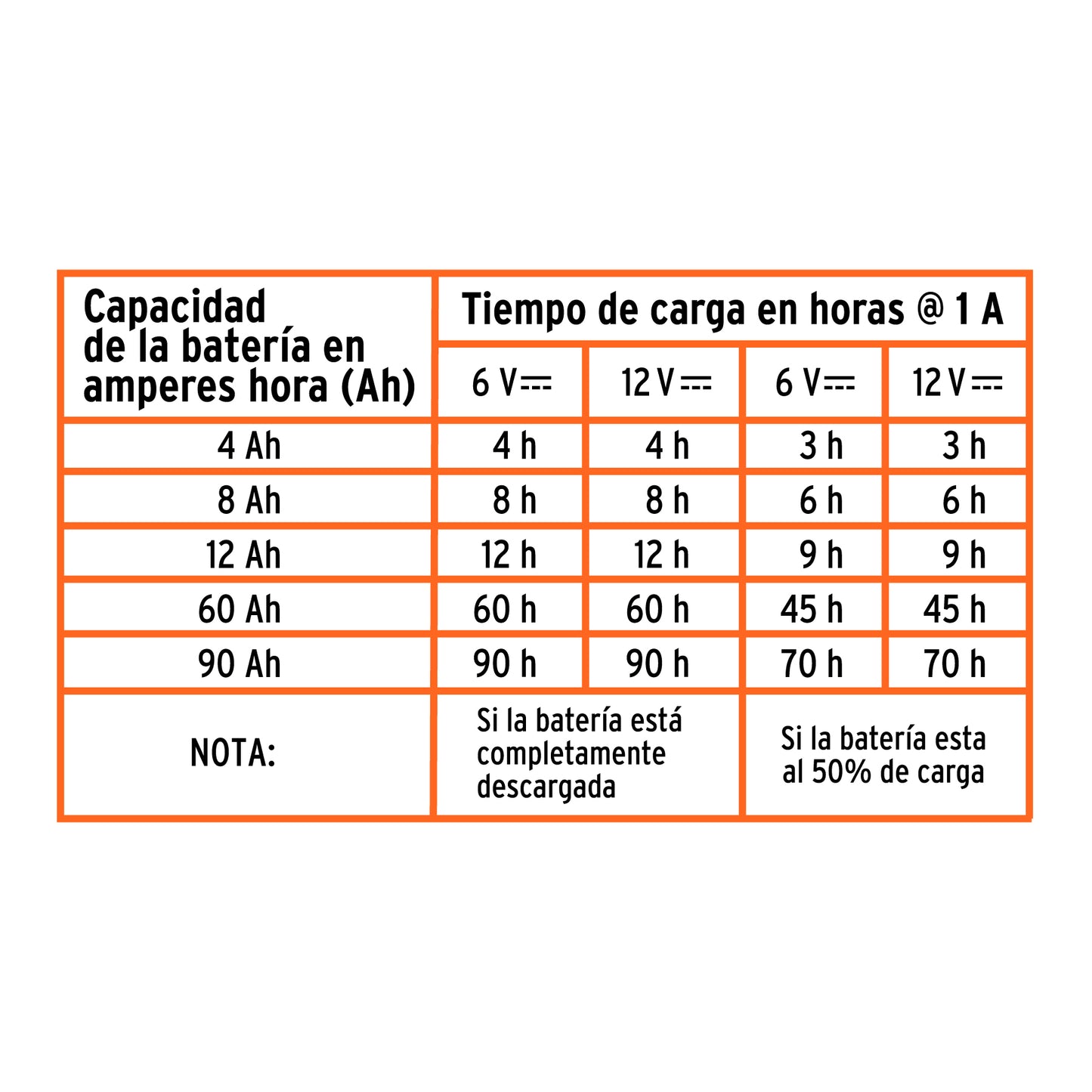 Cargador Mantenedor de Baterías 1A 6/12V TRUPER
