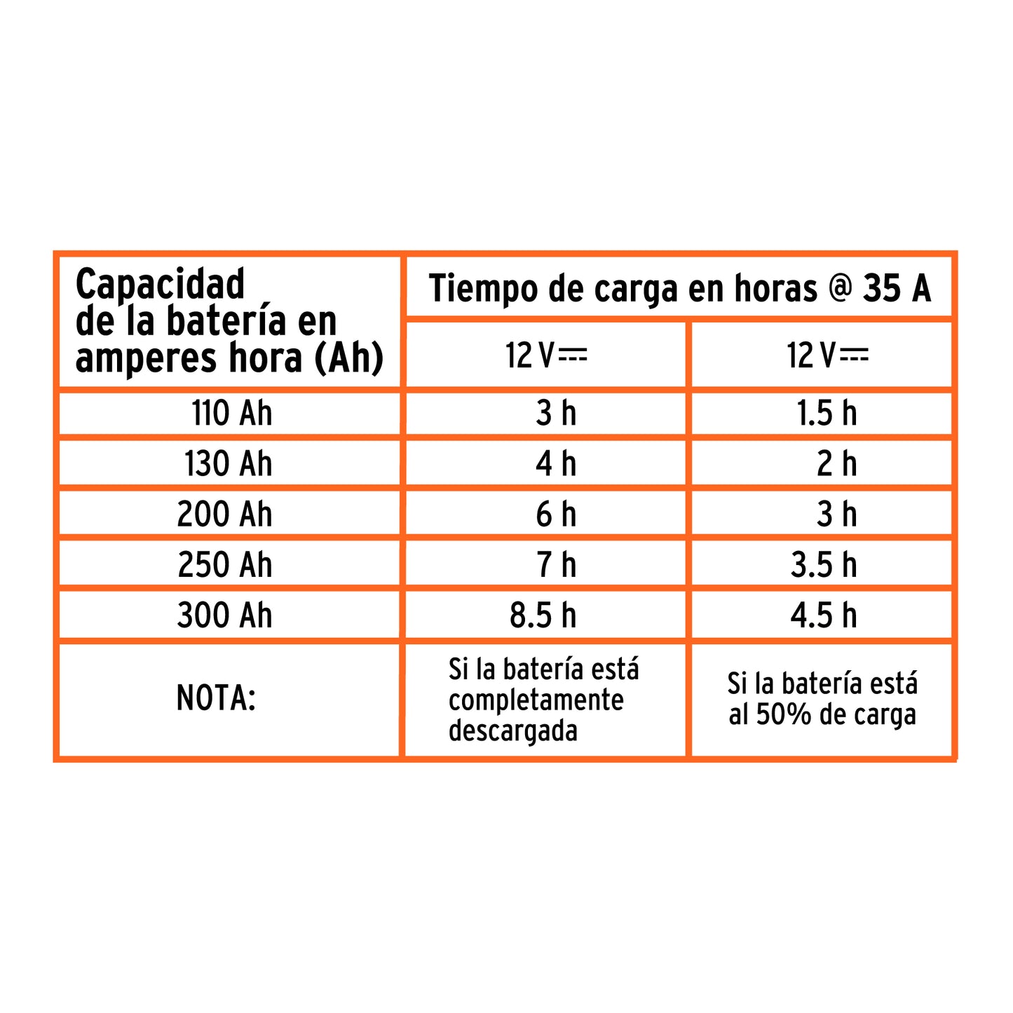 Cargador de Baterías 35A con Arrancador 200A 12V TRUPER