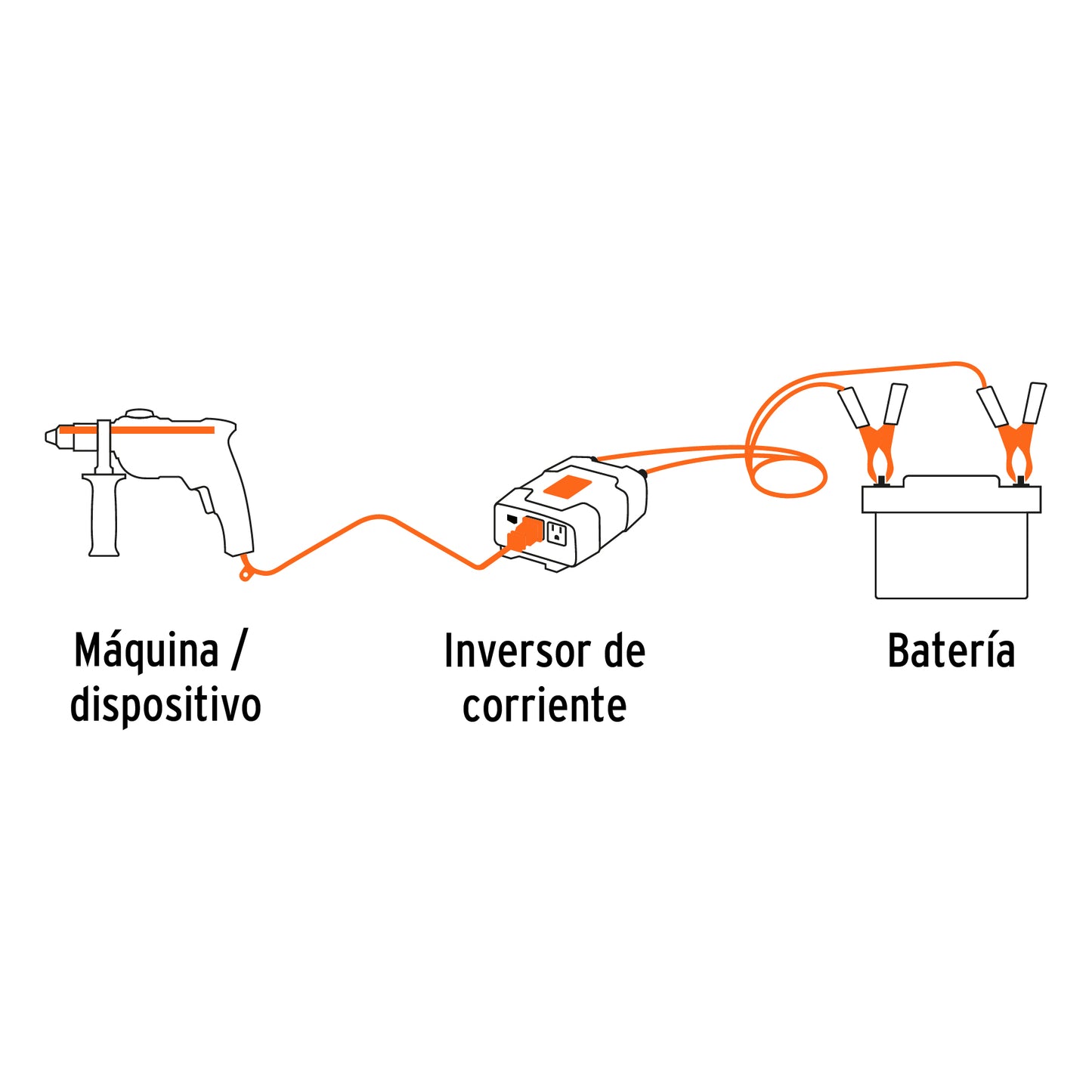 Inversor de Corriente 750W con Puertos USB TRUPER