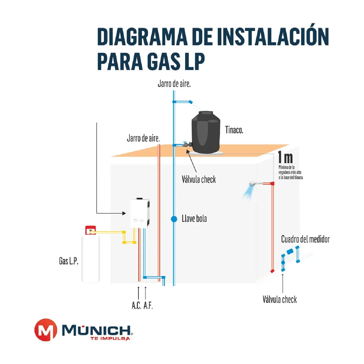 Calentador de Paso 6 Litros Instantáneo MUNICH